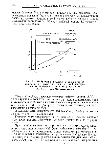 Рис. 81. Изображение процесса неизотермической абсорбции на диаграмме у—х при <a href="/info/189057">высокой температуре</a> поступающего газа (с экстремумом У) 
