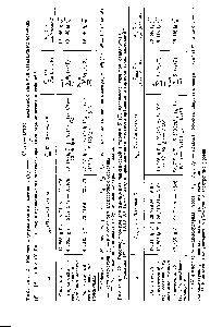 Таблица 21. Рабочие формулы для вычисления Ф°(Т) =— -—- <a href="/info/3259">идеального газа</a> при стандартных условиях