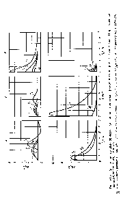 Рис. У1-8. Графики переходных процессов для варианта системы, приведенного на рис. М -6,ж (модель I) при ступенчатых возмущающих воздействиях 