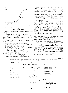 Рис. 2.1.22. <a href="/info/1360722">Обобщенная форма</a> кривой термического разложения твердых веществ