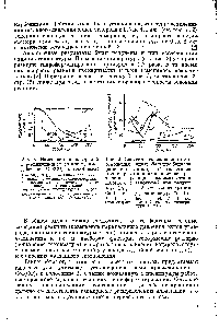 Рис. 4. Зависимость изомерного соотношения ацилкобальткарбонилов (сплошные линии) и альдегидов (пунктирные линии) от времени <a href="/info/347801">протекания реакции</a> взаимодействия НСо(СО)4 с <a href="/info/77833">гексеном</a>-2 при разных Рсо (Ph кош],ентрация