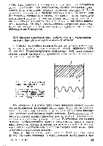 Рис. 12.4. Принципиальная схема эксперимента Филлипса.