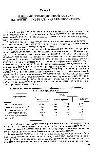 Таблица 4.14. <a href="/info/369778">Свойства полиарилатов</a> фенолфталеина и иэофталевой кислоты, полученных в разных средах