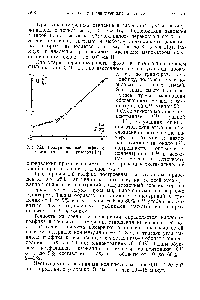 Рис. 253. <a href="/info/10311">Градуировочный график</a> для <a href="/info/80011">изотопного анализа</a> углерода [18].