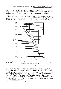 Фиг. 15. <a href="/info/1599806">Влияние числа Рейнольдса</a> на разность <a href="/info/335944">избыточного кислорода</a> ( стехиометрические смеси).