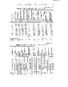 Таблица VI. 17 Динамическая вязкость углеводородов jj (в сантипуазах)