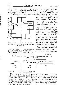 Рис. 3 Влияние сплавления с сереб-ро.м на <a href="/info/330994">теплоты адсорбции кислорода</a> на палладии.
