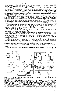 Рис. 4.1. <a href="/info/1843063">Технологическая схема установки очистки</a> газа от тиолов низкотемпературной абсорбцией 