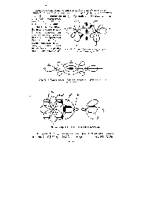 Рис. 35. <a href="/info/18430">Схема образования связей</a> в молекуле