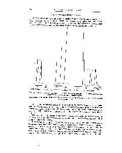 Рис. 6. Хроматограмма разделения смеси метипцикпогексанолов глицерина в качестве неподвижной фазы.