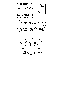 Рис. 23. Схема измерения стандартного электродного потенциала относительно водородного электрода