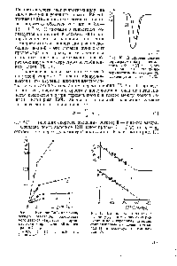 Рис. 12. Влияние электролитов на величину gf, при <a href="/info/72806">механической коагуляции</a> полисти рольных латексов, стабилизированных <a href="/info/185211">дрезинатом</a> калия (/) и алкилсульфонатом натрия (2).