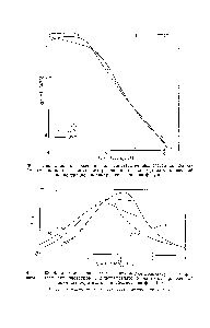 Фиг. 160 Зависимость тангенса угла потерь для поли-н-бутпл 1е1акри-лата и трех его растворов в д иэтилфталате от частоты, приведенной таким же образом, как и абсцисса на фиг. 159.