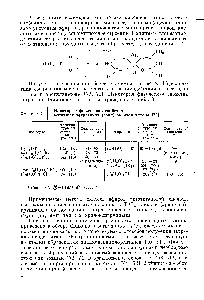 Таблица 8 <a href="/info/1668698">Некоторые физические свойства</a> основных тетраалкил (арил) оксидов титана [72] 
