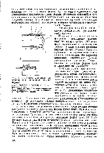 Рис. VI 1.5. <a href="/info/199469">Схемы движения</a> материала при заполнении литьевой формы 