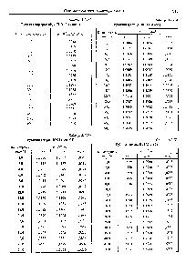 Таблица 3.1.285 Рубидия иодид КЫ (212,368)