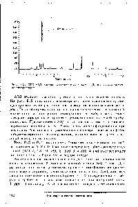 Рис. 9.2. КГХ/АЭД анализ решгьной <a href="/info/18644">пробы воды</a>. Дериватизация метил-магнийбромидом.