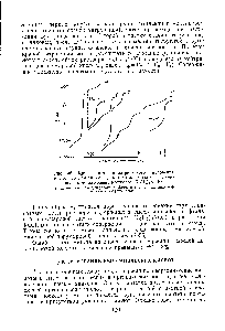 Рис. 46. Кривые потенциометрического титрования кислот и их смеси в <a href="/info/911456">среде метилэтилкетона</a> 0,1 н. бензольно-метаноловым раствором (С2Н5)4НОН /—малеиновая 2—фумаровая Л—фталевая 4. 4 —малеиновая+ 4- фумаровая+фталевая.