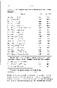 Таблица 2.41. <a href="/info/1337939">Теоретические значения</a> <a href="/info/348308">энергии различных</a> литиевых элементов
