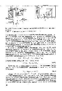Рис. 16-16. Схема (а) и диаграмма (б) одноступенчатой абсорбции с рециркуляцией жидкости 