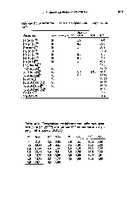 Таблица V. Логарифмы коэффициентов побочных реакций /у = [У ]/[У ] для аниона этилендиаминтетра-<a href="/info/1357">уксусной кислоты</a> (ЭДТА)