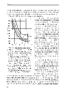 Рис. 3.19. Зависимость <a href="/info/1574500">приведенного удельного</a> <a href="/info/1919218">эффективного расхода топлива</a> пр О нагрузки (<a href="/info/40931">относительной эффективной</a> мощности М ) и <a href="/info/398812">сорта топлива</a> для различных дизелей 1 и 2 — нефтяное и <a href="/info/384334">сланцевое дизельные топлива</a> (дизель 4 Ч 14,5/20,5) [3.76] 3 и 4 — нефтяное и <a href="/info/384334">сланцевое дизельные топлива</a> (дизель 1 Ч 8,5/11 при = 3,67 кВт) [3.75] 