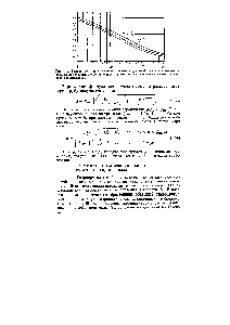 Рис. 1.9. Зависимости критического отношения давлений газов в конечном и начальном сечениях <a href="/info/41346">трубопровода</a> от параметров, характеризующи гидравлическое сопротивление