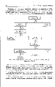 Рис. 16.10. <a href="/info/1472997">Упрощенная схема</a> цикла висмут-фосфатного <a href="/info/17411">метода переработки</a> ТВЭЛ.