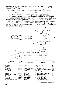 Таблица 5.3.5. <a href="/info/108462">Синтез альдегидов</a> по Гаттерману с использованием симм-триазина [57]