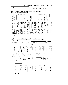 Таблица 111-98. Составы исследованных медноаммиачных формиатно-карбонатных растворов