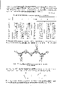 Таблица 30 Координаты базисных атомов в структуре Ь-глутамина