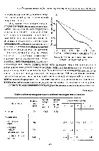 Рис. 6.4. <a href="/info/1743731">Изменение теплот</a> плавления смесей трикозан-нафталин