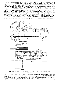 Фиг. 211. Углекислотный компрессор <a href="/info/1069371">трехступенчатого сжатия</a> для заводов