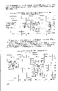 Таблица 1Х-5. Магериальный <a href="/info/185672">баланс производства</a> 1 т фосфора из апатито-нефелиновой руды