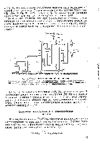 Рис. 8. <a href="/info/25483">Схема синтеза</a> пентакарбонила железа 