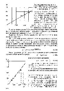 Рис. 4.18. Зависимость величршы концевого эффекта <р, от ]ття <a href="/info/172647">системы вода</a> - <a href="/info/1357">уксусная кислота</a> - бензол (дисперсная фаза), ф = 0,03-