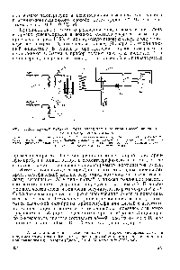 Рис. 13.25. <a href="/info/24285">Принципиальная схема</a> определения микропримесей ацетилена хроматографическим методом 