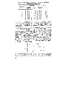 Таблица 5.8. Энергия стабилизация октаэдрических комплексов кристаллическим полем, ед. Л