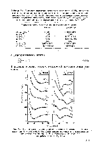 Таблица 7.1. <a href="/info/1322397">Типичные параметры</a> <a href="/info/338304">оптического потенциала</a> (7.19), определенные из подгонки данных по пионным атомам и по рассеянию при <a href="/info/157425">низких энергиях</a> (из arr ei al., 1982). Заметим, что в тг-атомном случае <a href="/info/264870">эквивалентные результаты</a> получаются, уели взять со-0,2 т . Re Со-0, гплГ , не меняя <a href="/info/1650027">значений других</a> параметров (см. для сравнения табл. 6.2)