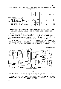 Рис. 68. Схема высокотемпературной конверсии природного газа под давлением 