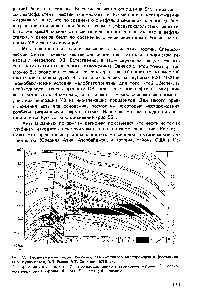 Рис. 55. <a href="/info/1361015">Геологический разрез</a> Русского газонефтяного месторождения (составили Н.Х. Кулахметов, В.П. Рысев, В.Т. Слепцов, 1978 г.).
