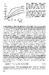Рис. 4.11. Эффективное число переноса противоионов для трехслойной мембраны как <a href="/info/1387880">функция отношения</a> <a href="/info/72957">средней концентрации</a> фиксированных ионов Q) к внешней концентрации электролита (сд) [79]