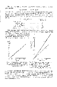 Рис. 2. Реакция кумил идроперекиси с триэтаноламином [ ]о=[-Р]о = = 0,05 моль/л. 80° С. Иллюстрация <a href="/info/136639">второго порядка</a> реакции 
