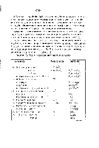 Таблица I. <a href="/info/21363">Техническая характеристика</a> реактора.