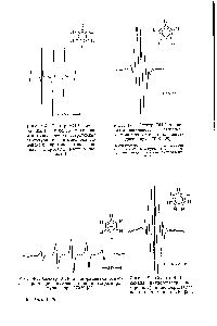 Рис. 4-7. Спектр ЭПР <a href="/info/1181945">цикло-пентадиенильного</a> радикала в монокристалле циклопентадиена при 170 к [28].