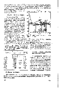 Рис. 77. <a href="/info/315031">Диаграмма состояния системы</a> гафний — никель.