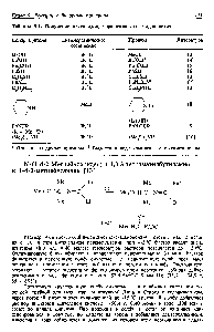 Таблица 9.1. <a href="/info/1536617">Получение алкоксидов</a>, меркаптидов и амидов лития