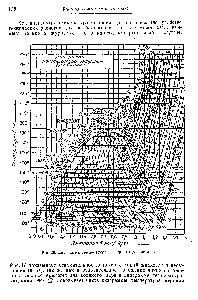 Рис. 26. <a href="/info/28313">Диаграмма температура</a> — энтропия для метана,
