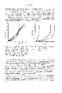 Рис. 21. Распределение по <a href="/info/3779">молекулярным весам</a> <a href="/info/1000695">исходного полимера</a> (1) и полимеров, обработанных перемешиванием в гомогенизаторе Виртис-45 (2), при мастикации (3), при микрэизмельчепии (4), и статистический крекинг под <a href="/info/89937">действием рентгеновских</a> лучей (5).