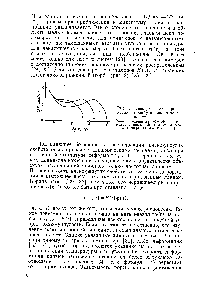 Рис. 2. <a href="/info/142841">Спектры времен</a> релаксации полибутадиена в зоне плато 